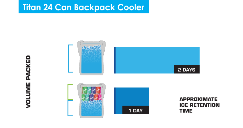 24 Can backpack ice chart