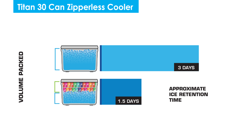 30 Can ice chart