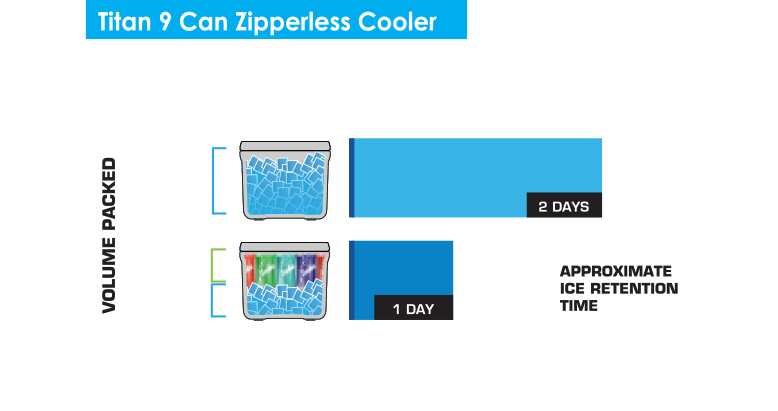 9 Can ice chart